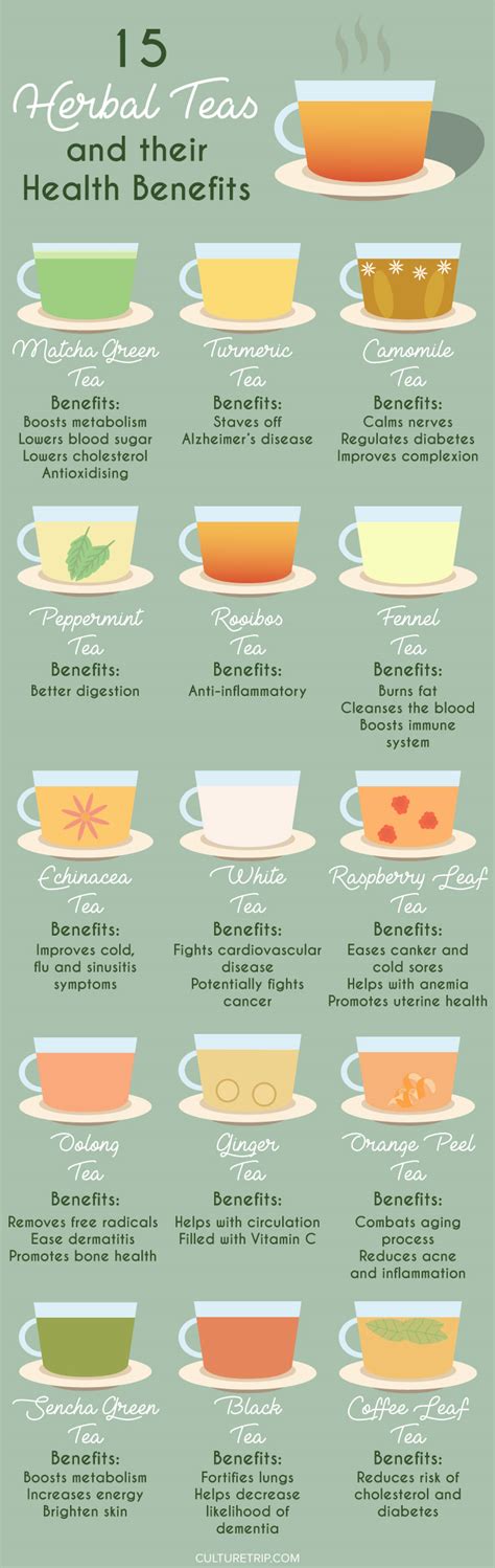 15 Herbal Teas and Their Health Benefits