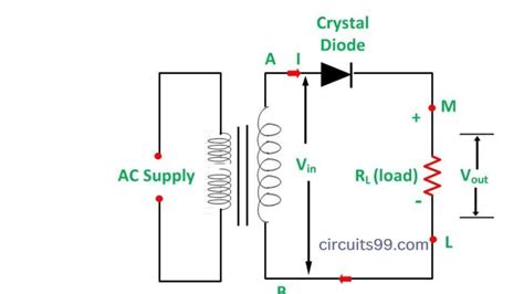 Half Wave Rectifier Diagram | Half Wave Rectifier Working - Circuits99