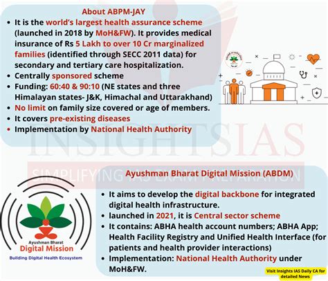 ABPM-Jay - INSIGHTS IAS - Simplifying UPSC IAS Exam Preparation