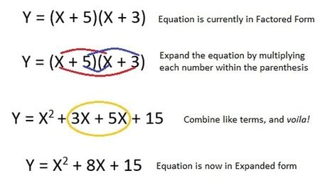 Factored and Expanded form - Quadratic Relationships Bakery 2.0