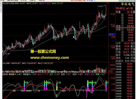 离散量指标详解 通达信离散_通达信公式_好公式网