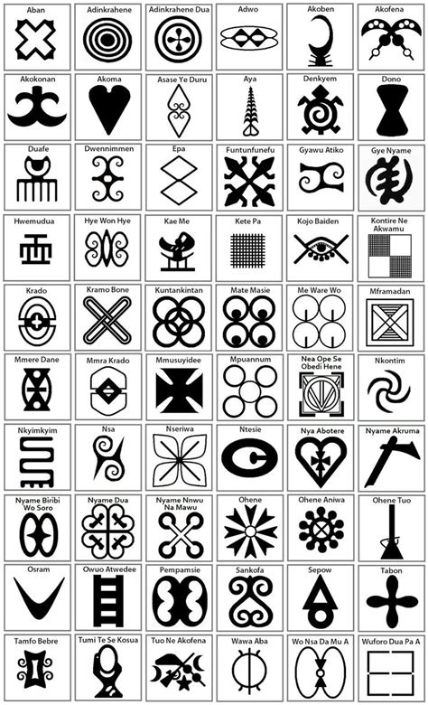 Adinkra Chart | African symbols, African tattoo, Adinkra symbols