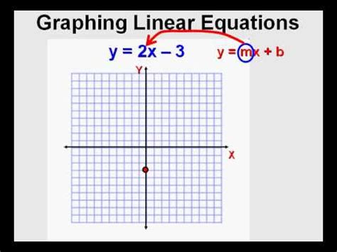 How To Draw Equations - Sadconsequence Giggmohrbrothers