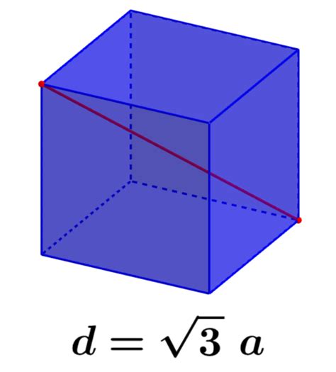 Diagonal of a Cube - Formulas and Examples - Neurochispas