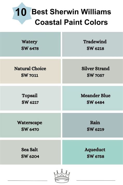 10 Best Sherwin Williams Coastal Paint Colors