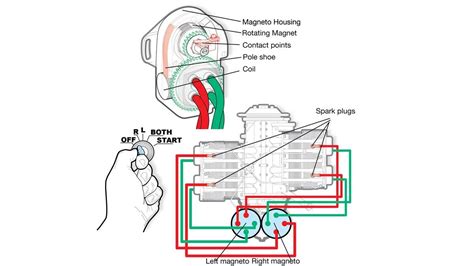 Motorcycle Magneto Ignition System | Reviewmotors.co