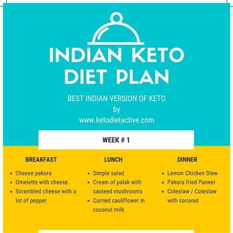 Indian keto diet plan | PDF | Free Download