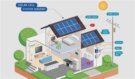 Battery Storage System – Target Solar