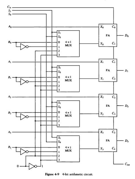 Design a 4-bit Arithmetic Circuit. Provide a | Chegg.com