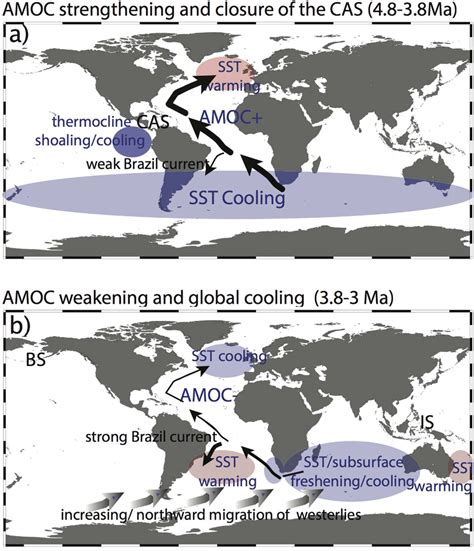 Summary charts showing AMOC-related climatic changes during the ...