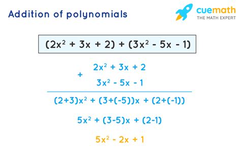 Adding and Subtracting Polynomials