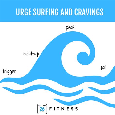 Got Cravings? Urge Surfing Can Help - Two Six Fitness