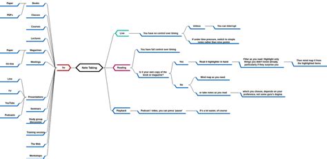 Note Taking | Mind Map Diagram Template