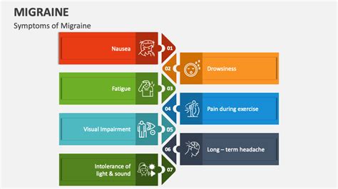 Migraine PowerPoint and Google Slides Template - PPT Slides