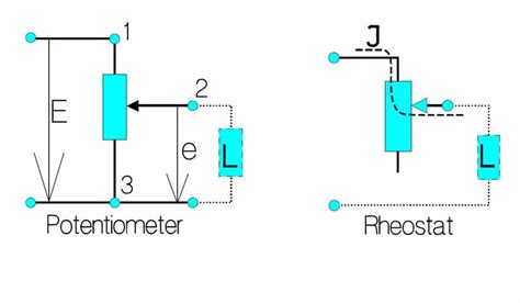 Clear Difference Between Potentiometer and Rheostat |Linquip