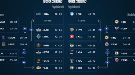 Playoffs NBA 2021: equipos, cuadro, bracket, fechas, partidos y resultados - AS.com