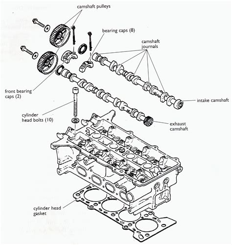 Diagram Of A Camshaft