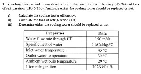 Solved This cooling tower is under consideration for | Chegg.com