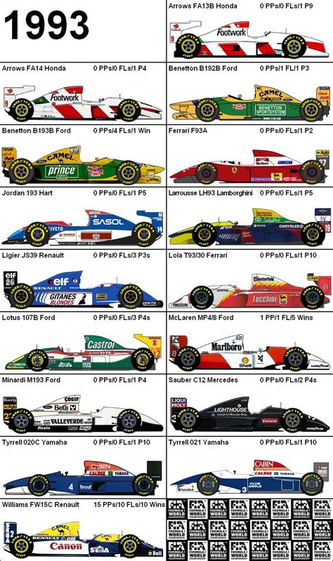 Formula One Grand Prix 1993 Cars | Formula 1 car, Formula racing, Formula one