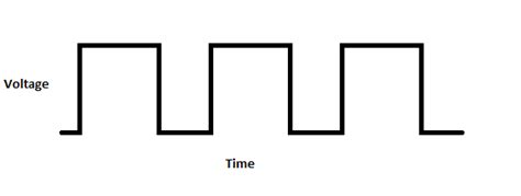 Square Waves In RC Circuits - Sam Vs. Sound