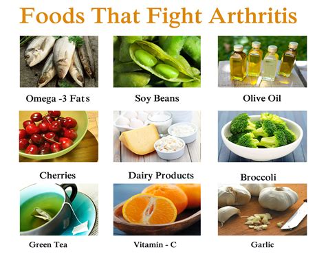 Dr Jeevan Chittithoti: 9 Foods That Fight Arthritis