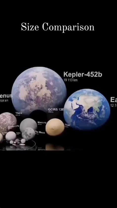 Size Comparison Kepler-452b 19 113 km - iFunny