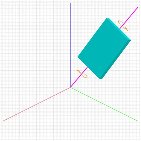 javascript - 3D rotation with Axis & Angle - Stack Overflow