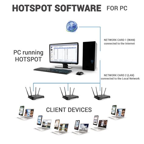 Compare Cloud WiFi Hotstpot software