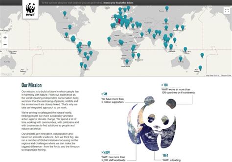 WWF.org - Get Your Own Personal Domain