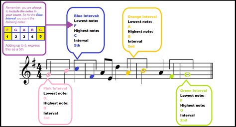 Higher and Advanced Higher Music Help: Intervals