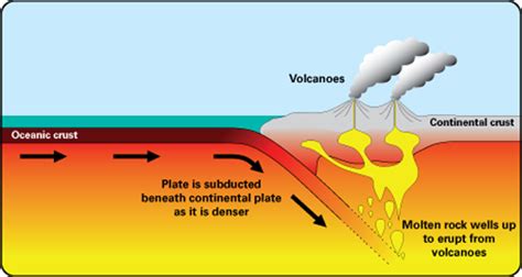 How does tectonic plate movement change the earth? | Socratic