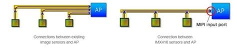 Sony releases IMX 418 CMOS sensor for HMD & robots - Gizchina.com