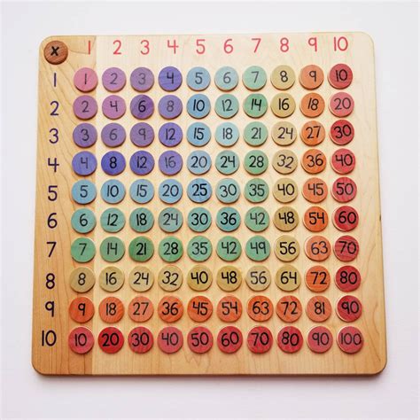 Arithmetic board - multiplication board - math manipulative - Montesso – MirusToys