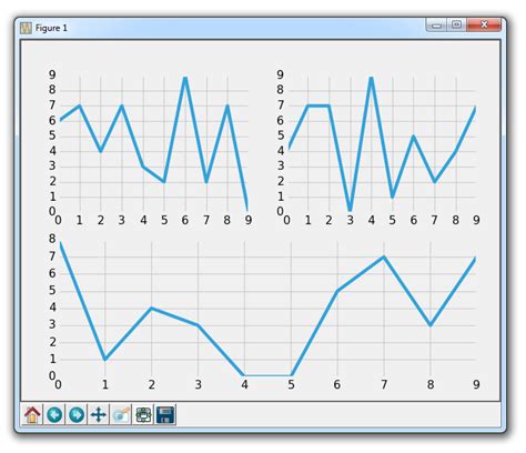 Python Programming Tutorials