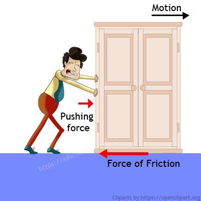 Examples of friction - pushing. How friction applies when pushing something. This is a great ...