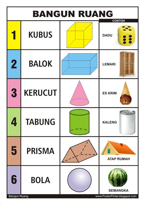 Mengenal Bangun Ruang Kelas 1 Worksheet - Riset