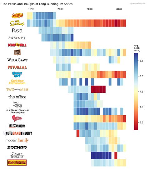 What Do I Binge Next? A Detailed Overview Of The Top 250 TV, 41% OFF