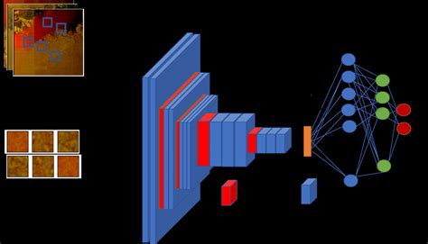 VGG-16 CNN. The architecture of this network consists of several ...