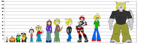 character size comparison by CYK0ID on DeviantArt