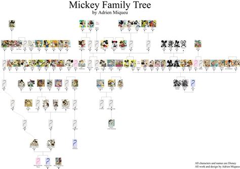 Mouse Family Trees | Scrooge McDuck Wikia | Fandom