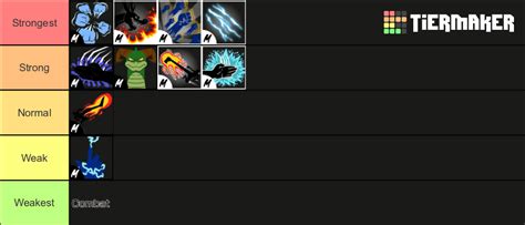 Melee Blox Fruits Tier List (Community Rankings) - TierMaker