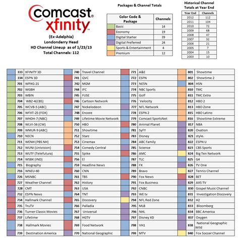 Xfinity Channel List | Examples and Forms