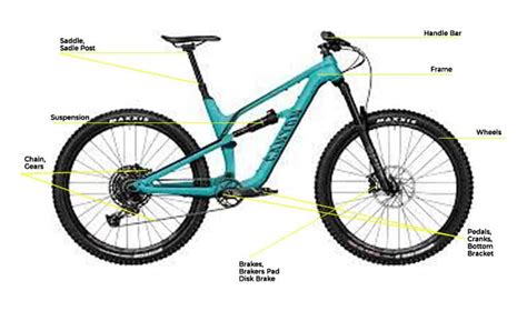 The Parts of the Mountain Bike and Its Functions - YaleTools