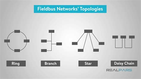 What is Fieldbus? - RealPars