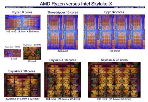 Intel Skylake-X vs AMD Threadripper: Die Size Comparison