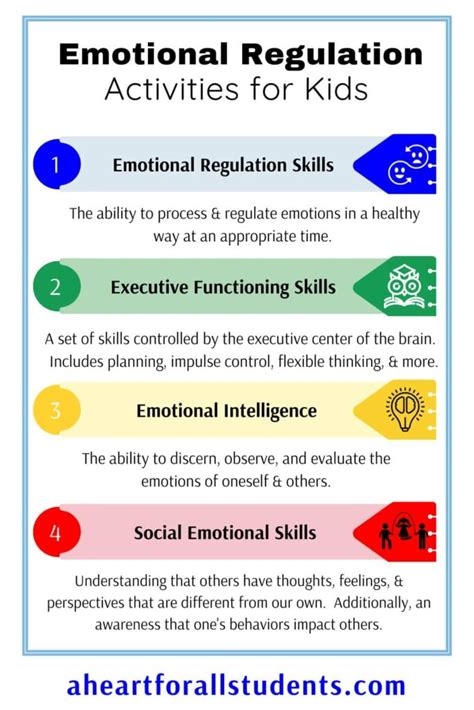 47 Emotional Regulation Activities for Kids Every Mom Needs! - A Heart For All Students