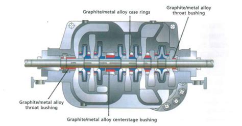 Improving boiler feedwater pump reliability with metal-filled graphite wear parts - Empowering ...