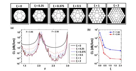 Study on the effect of adding the Kagome lattice around the tubular... | Download Scientific Diagram