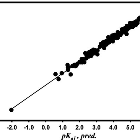 (pK a1 + pK a2 ) constants of 8-hydroxyquinoline and its various... | Download Scientific Diagram