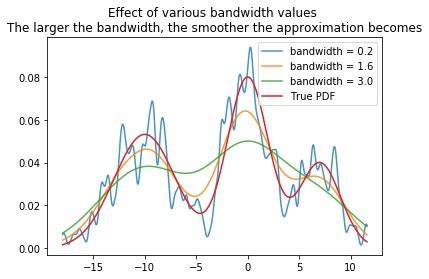 Kernel Density Estimation Definition | DeepAI